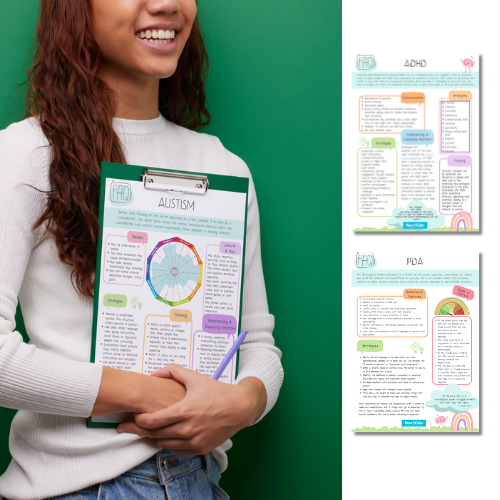 Neurodivergent Digital Resource Bundle